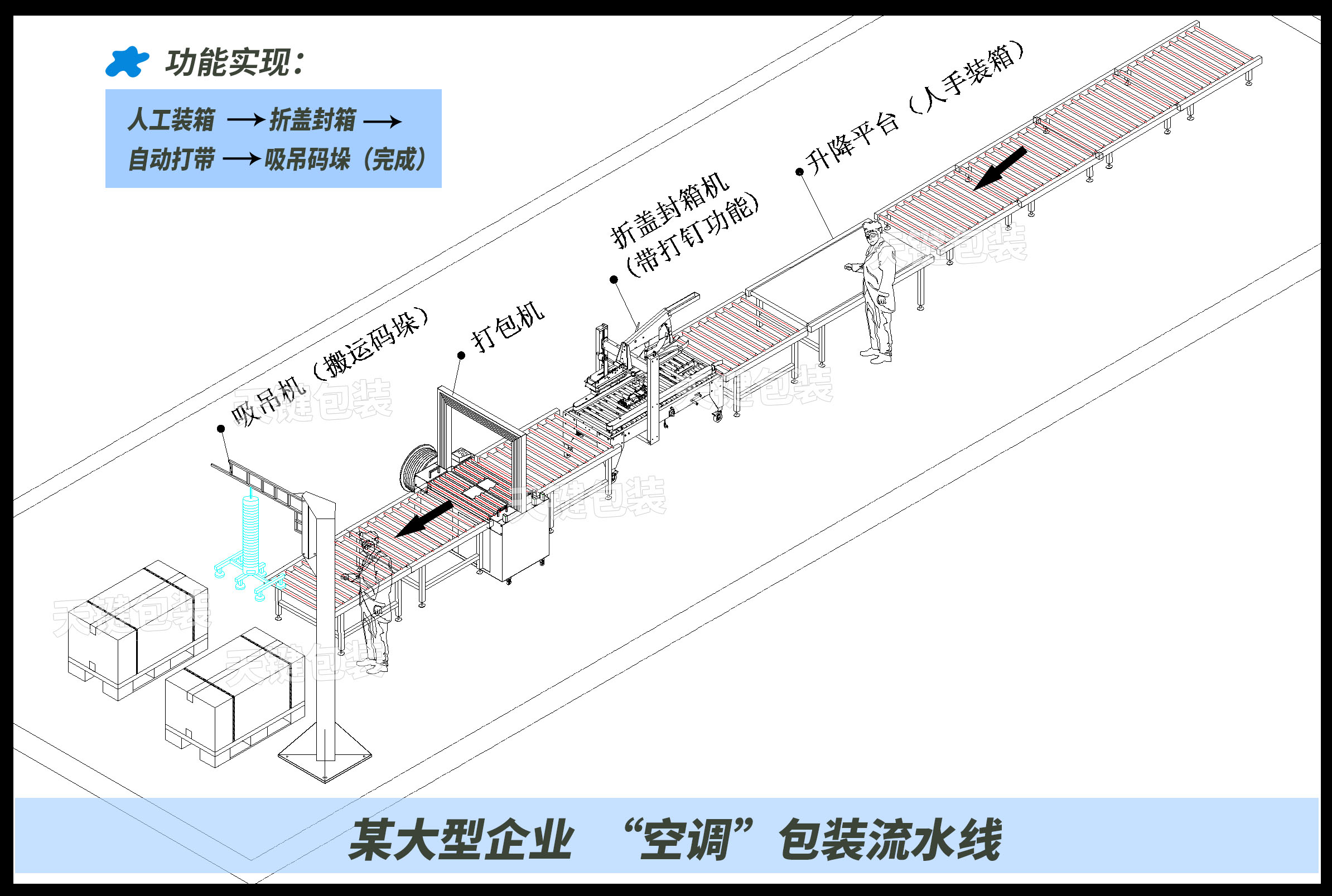 空調